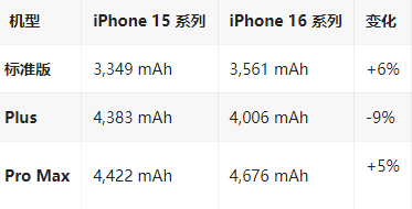 呼伦贝尔苹果16维修分享iPhone16/Pro系列机模再曝光