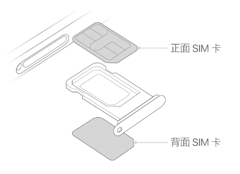 呼伦贝尔苹果15维修分享iPhone15出现'无SIM卡'怎么办 