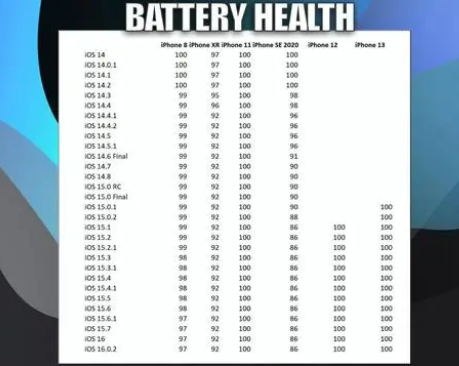 呼伦贝尔苹果手机维修分享iOS16.0.2值得升级吗 