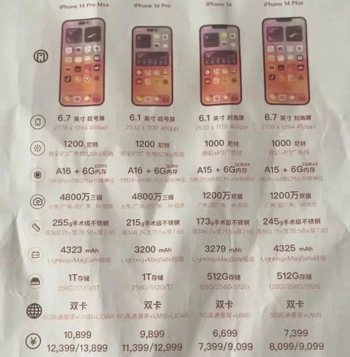 呼伦贝尔苹果14维修分享苹果 iPhone 14 预售价现身 