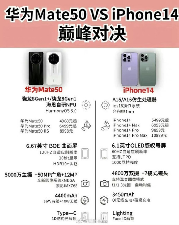 呼伦贝尔苹果14维修分享iPhone14和华为mate50，应该怎么选 