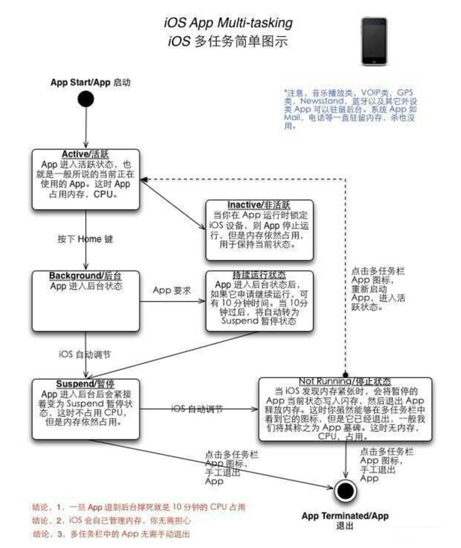 呼伦贝尔苹果手机维修分享iPhone 为什么不加大内存 