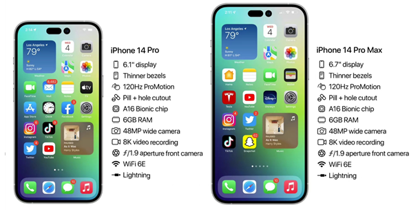 呼伦贝尔苹果14维修分享iPhone 14具体参数汇总 