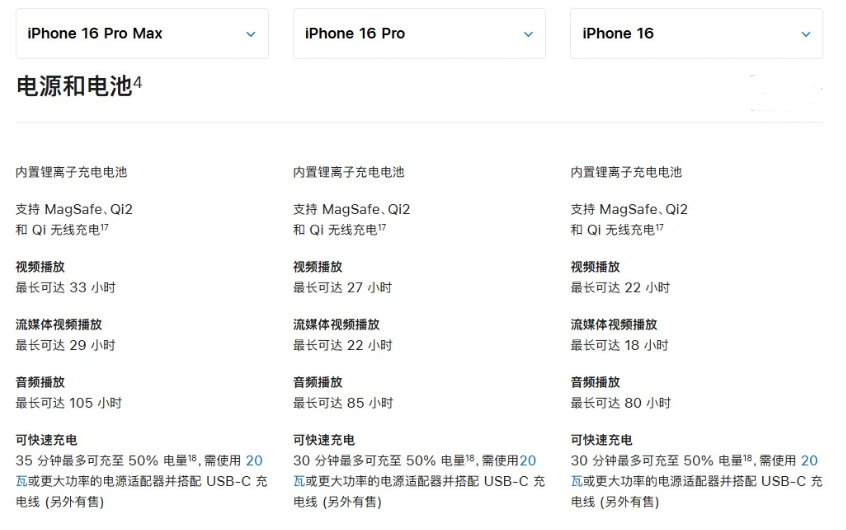 呼伦贝尔苹果手机维修分享 iPhone 16 目前实测充电峰值功率不超过 39W 