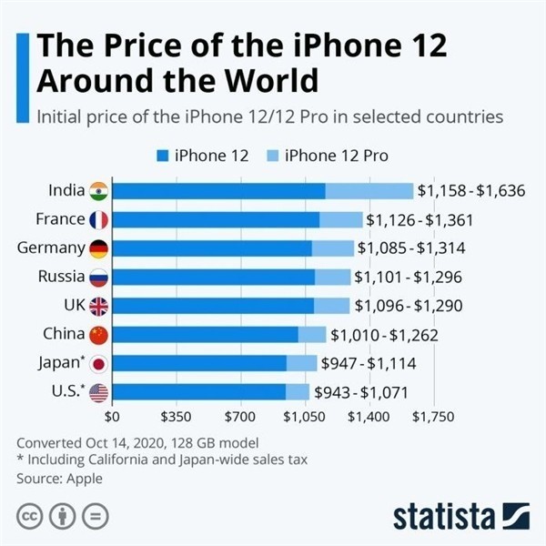 呼伦贝尔苹果手机维修分享哪个购买iPhone 12/12 Pro更便宜 