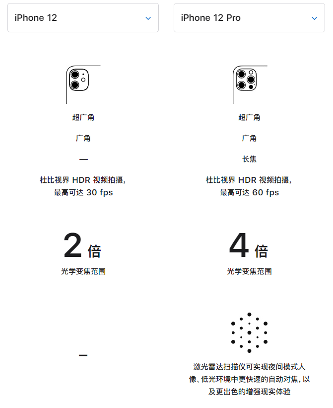呼伦贝尔苹果手机维修分享苹果 iPhone 12 与 iPhone 12 Pro 选哪款 